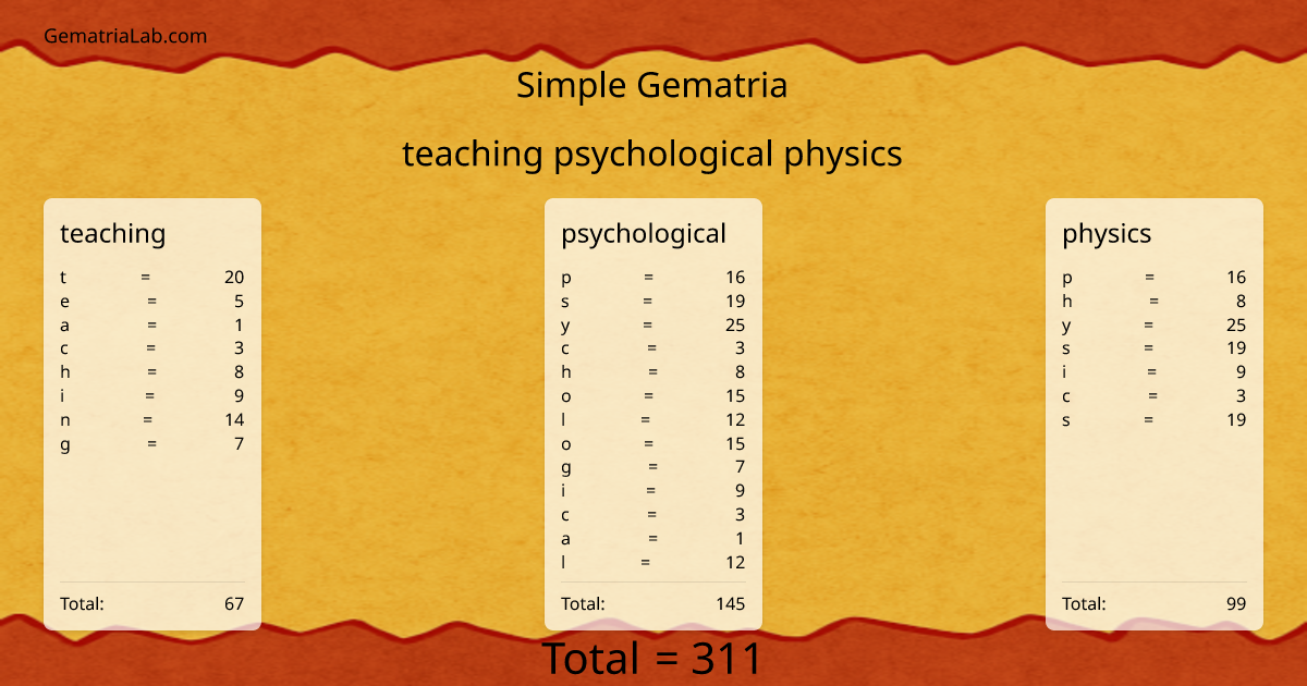teaching psychological physics in simple Gematria